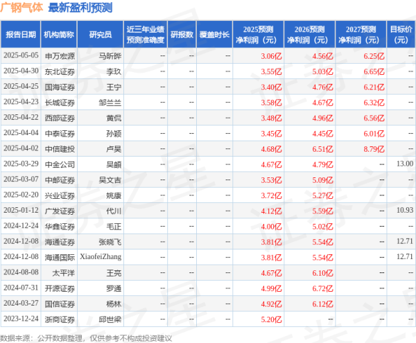 配资平台排名一览表 中银证券：首次覆盖广钢气体给予增持评级